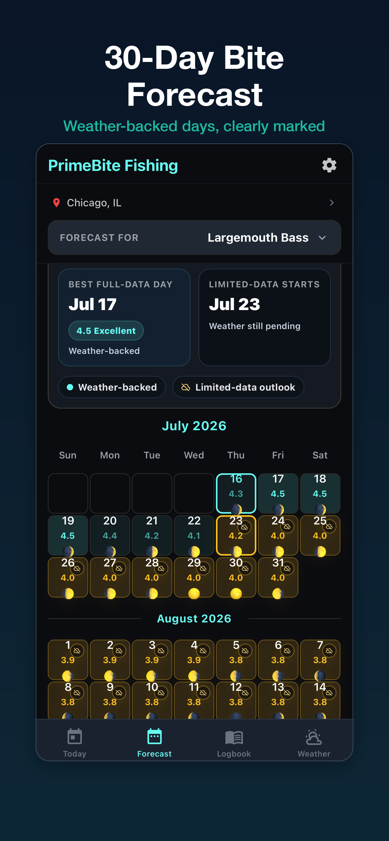 PrimeBite 30-day bite forecast calendar with weather-backed days marked, on iPhone